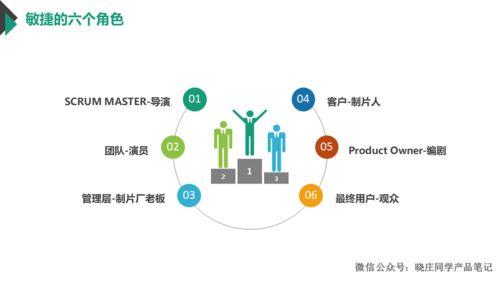敏捷開發(fā)模式 10年產(chǎn)品大佬的實(shí)戰(zhàn)心得與避坑指南